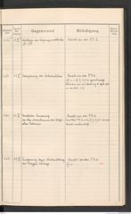 k.k. naturhistorisches Hofmuseum, Protokollbuch Intendanzakten 1912, Seite 111